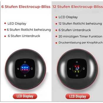 ElectroCup Bliss: Entspannung und Wohlbefinden auf Knopfdruck